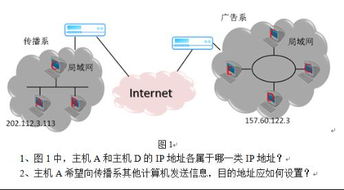 計算機網絡技術中的兩個關鍵問題解析