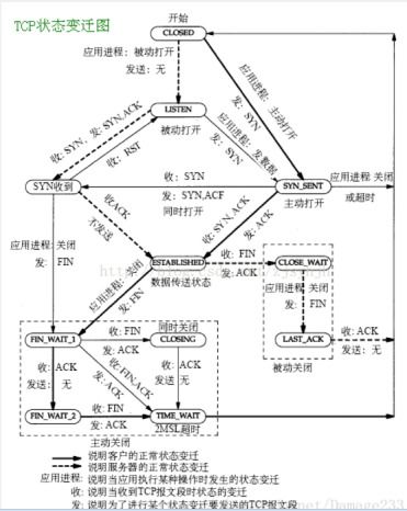 網絡技術面試準備 核心知識點與常見問題解析
