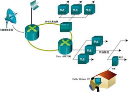 各具特色的寬帶網絡技術解決方案