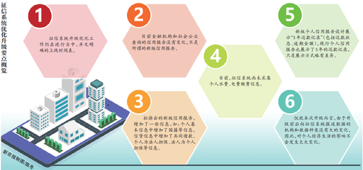 征信系統升級中共同借款記錄對購房影響有限，信用服務持續優化