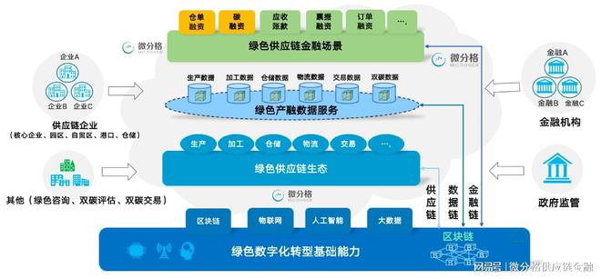 微分格榮膺“2022金融科技影響力品牌” 物聯網監管科技如何助力金融創新與信用服務升級